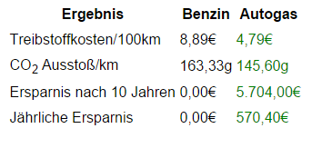 autogasrechner-ergebnis-1