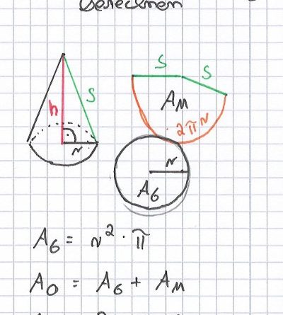 Oberflaeche-kreiskegel-berechnen