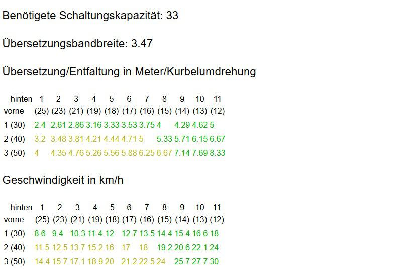 ritzelrechner-3