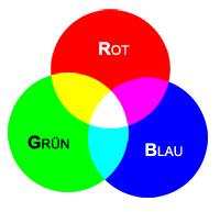 hexadezimal-rechner-grafik-1