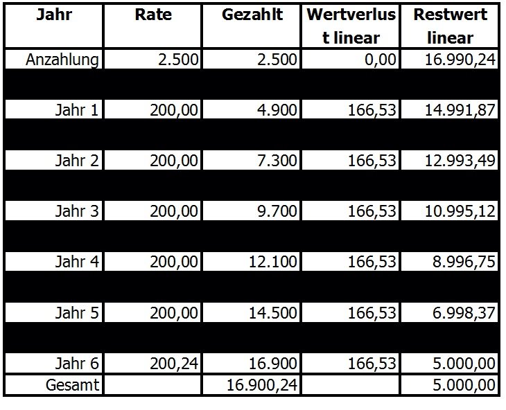 leasingrechner-berechnungstabelle-nummer-1