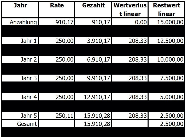 leasingrechner-berechnungstabelle-nummer-2