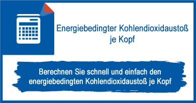 Energiebedingter Kohlendioxidaustoß je Kopf