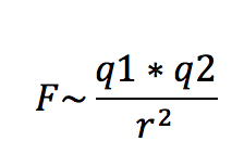 Gesetz von Coulomb