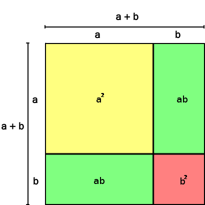 Binomische Formeln